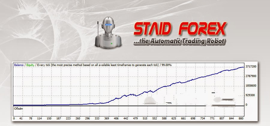 Forex Hacked Ea Free Download